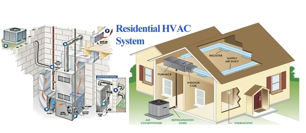 Slide of Miller Plumbing Heating & Air Conditioning