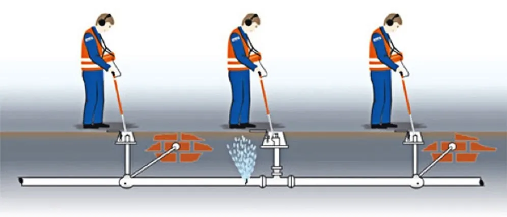 Slide of Mister Service