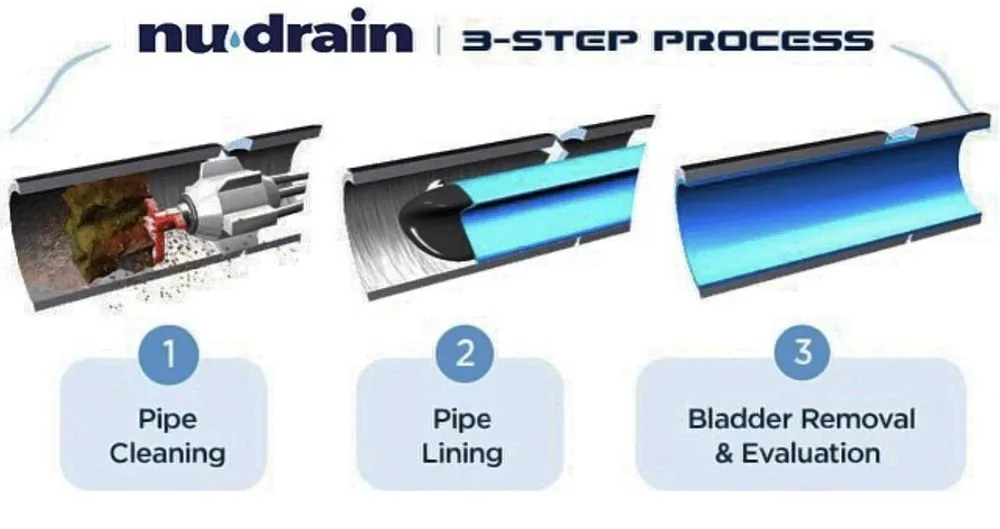 Slide of Modern Pipe Solutions