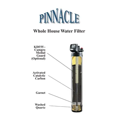 Slide of Mountain Fresh Water Systems