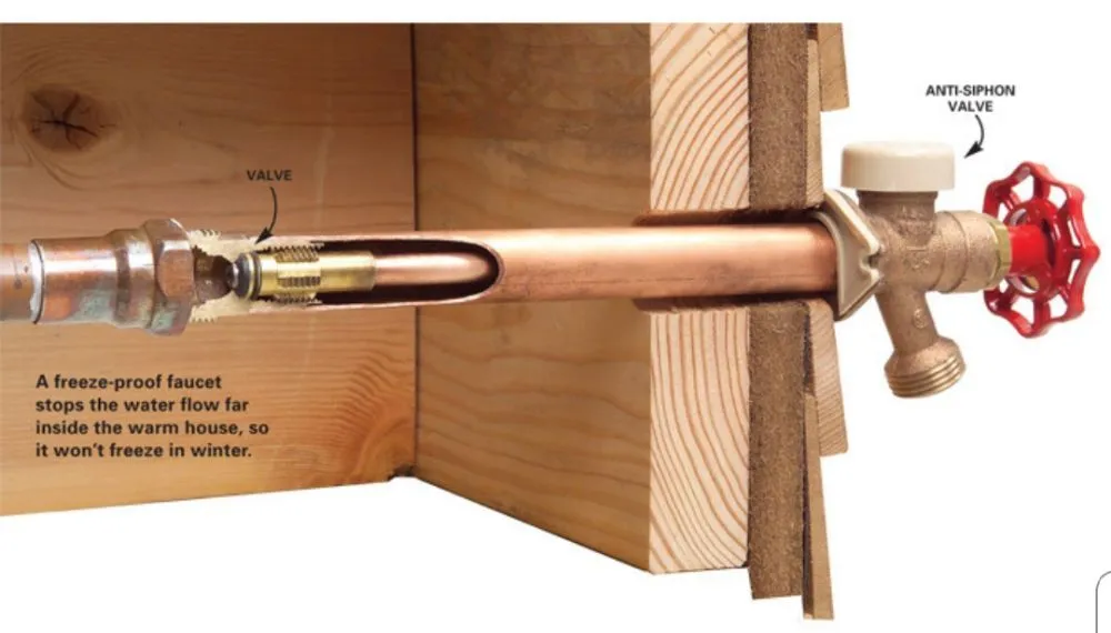 Slide of MPT Plumbing