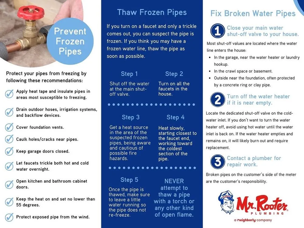 Slide of Mr. Rooter Plumbing of Frisco