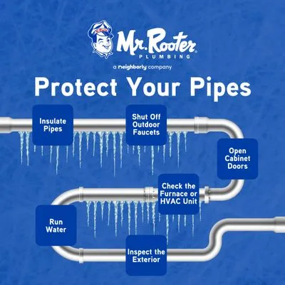 Mr. Rooter Plumbing of Frisco
