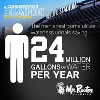 Professional water heater service service in Muncie, IN - Mr. Rooter Plumbing of Muncie