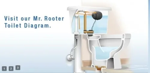 Professional plumbing repair experts serving Omaha, NE - Mr. Rooter Plumbing of Omaha