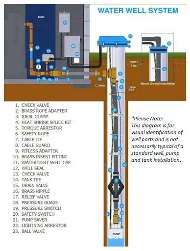 Reliable water heater service service in Poughkeepsie, NY - Mr. Rooter Plumbing of Poughkeepsie