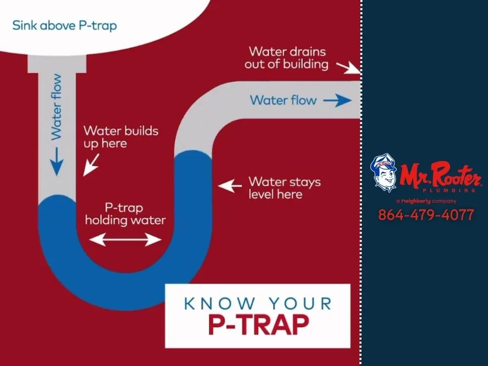 Slide of Mr. Rooter Plumbing of Spartanburg