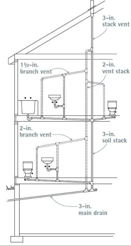 Slide of My Keys Plumbing