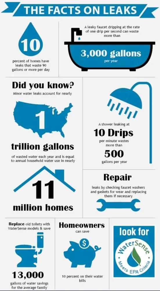 Slide of Nest Plumbing