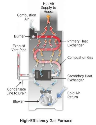Slide of Nor Cal Mechanical