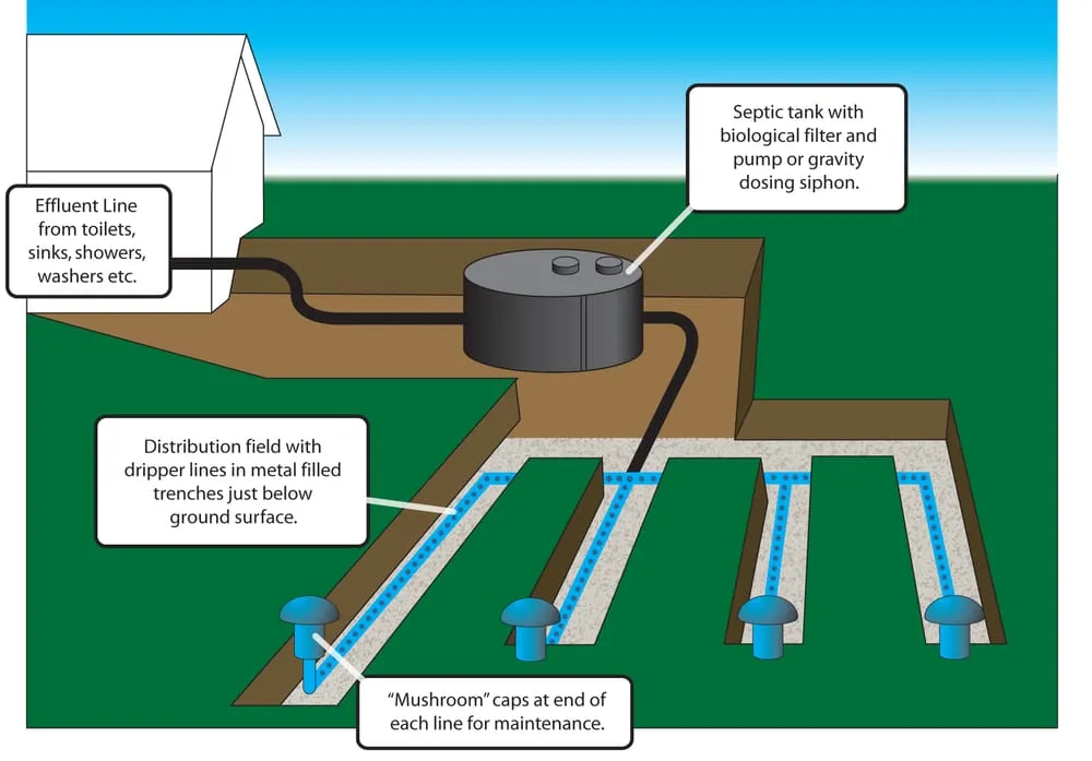 Slide of Northwest Septic & Pumping