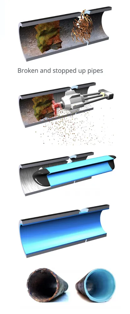 Slide of Nu Flow DFW