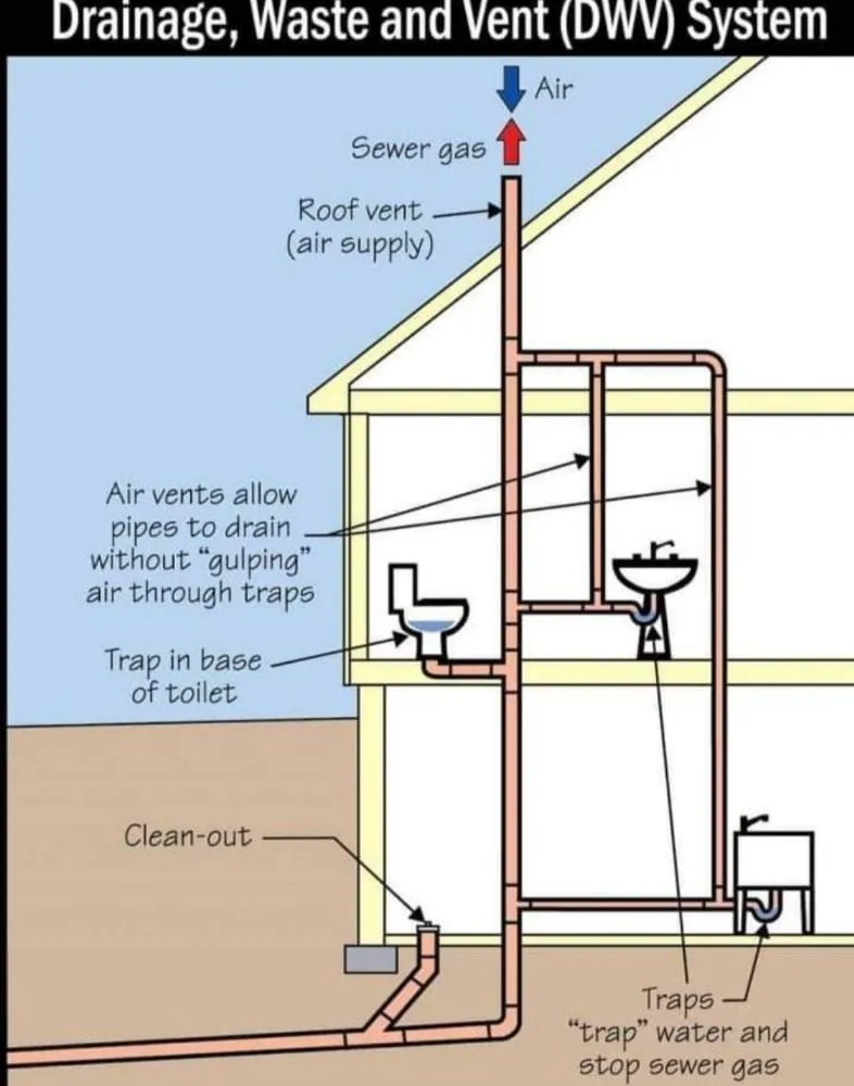 Slide of Omega Plumbing & Rooter