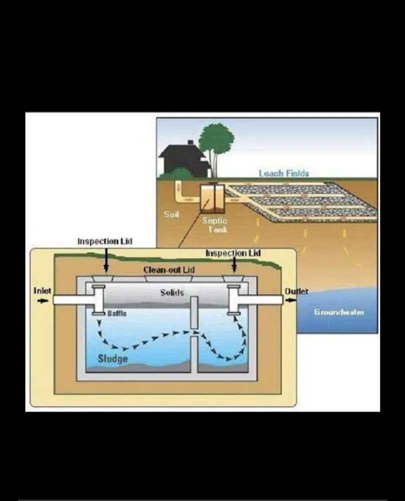 Slide of On point septic