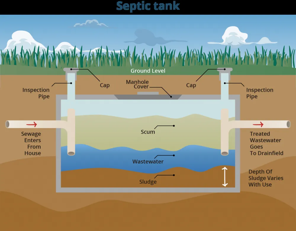 Quality leak detection service in Yamhill, OR - Oregon Environmental Services