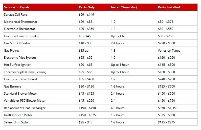 Reliable drain cleaning in Sparks, NV by Paschall Plumbing Heating Cooling