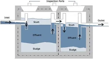 Slide of Patriot Sewer Drain Cleaning