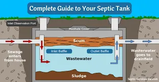 Slide of Patriot Sewer Drain Cleaning