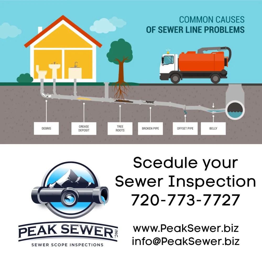 Slide of Peak Sewer