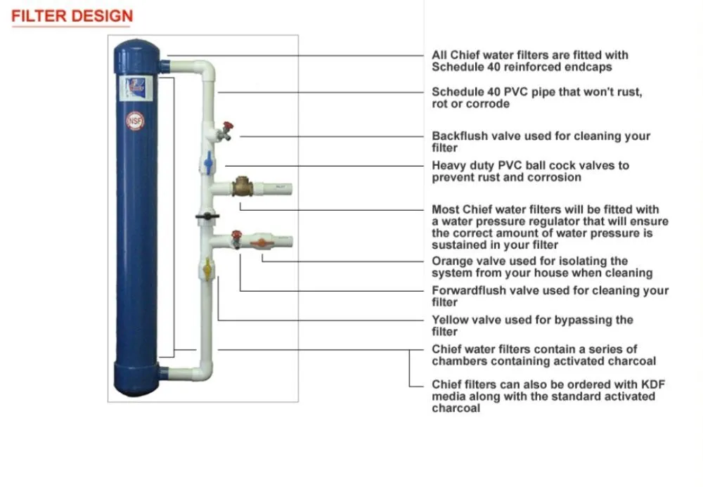 Quality emergency plumbing in Downsville, LA by Pennington Service Company