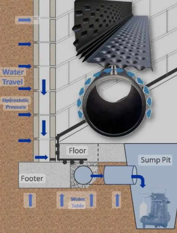 Slide of Perma Dry Michigan
