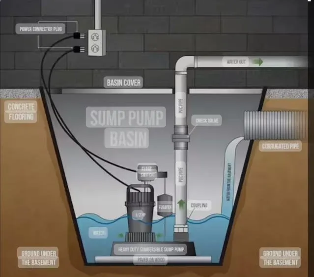 Slide of Perma Dry Michigan