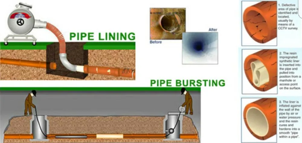Top-rated leak detection service in South El Monte, CA - Peter Lai Plumbing