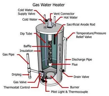 Quality leak detection in Reseda, CA by Pioneer Plumbing & Rooter