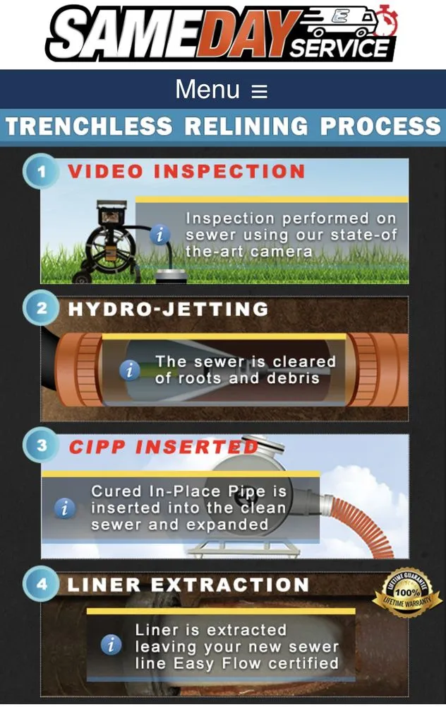 Slide of Plumbing and Rooter Specialist