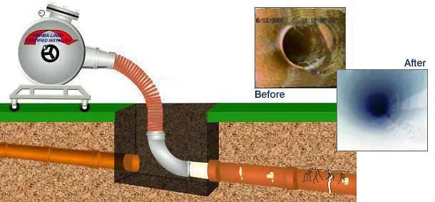 Quality plumbing repair for homes in Lakeview Terrace, CA by Plumbing Brothers