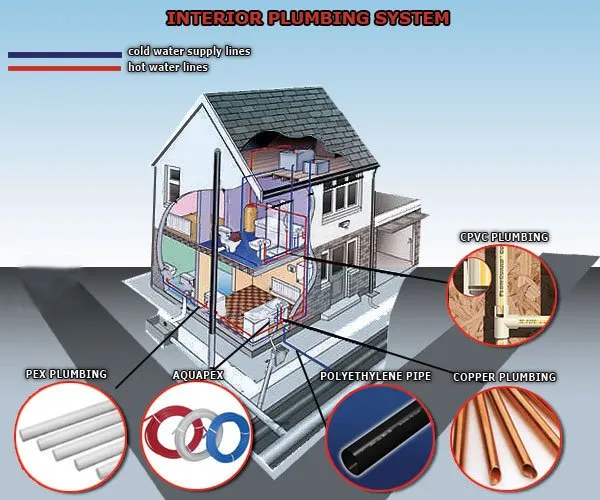 Slide of PLUMBING ELITE