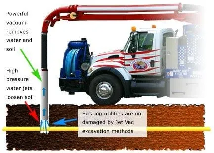 Slide of Plumbing MCI