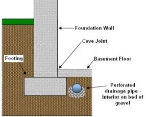 Slide of Plumbing Stars