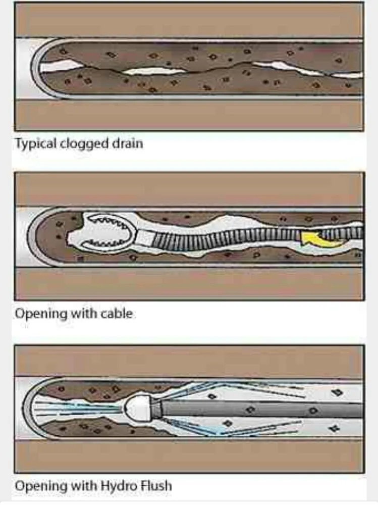 Slide of Plumbing Tech & Rooter Services