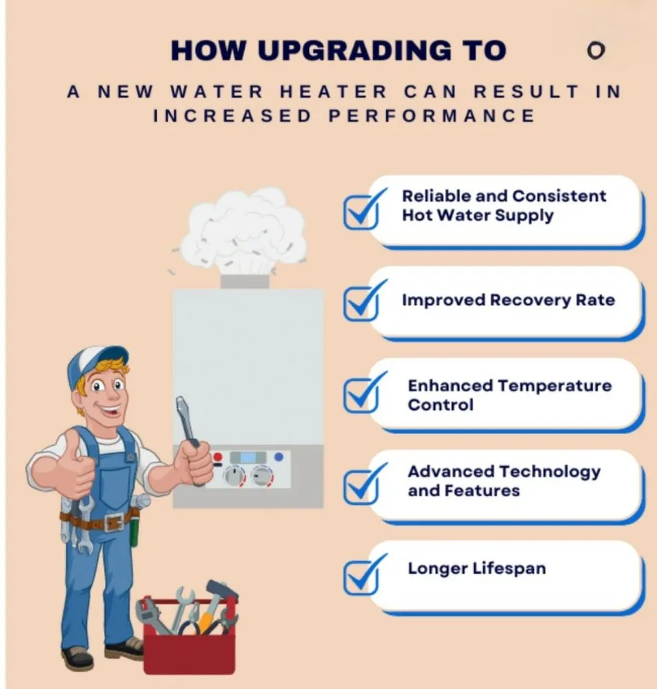 Slide of Plumlee Plumbing