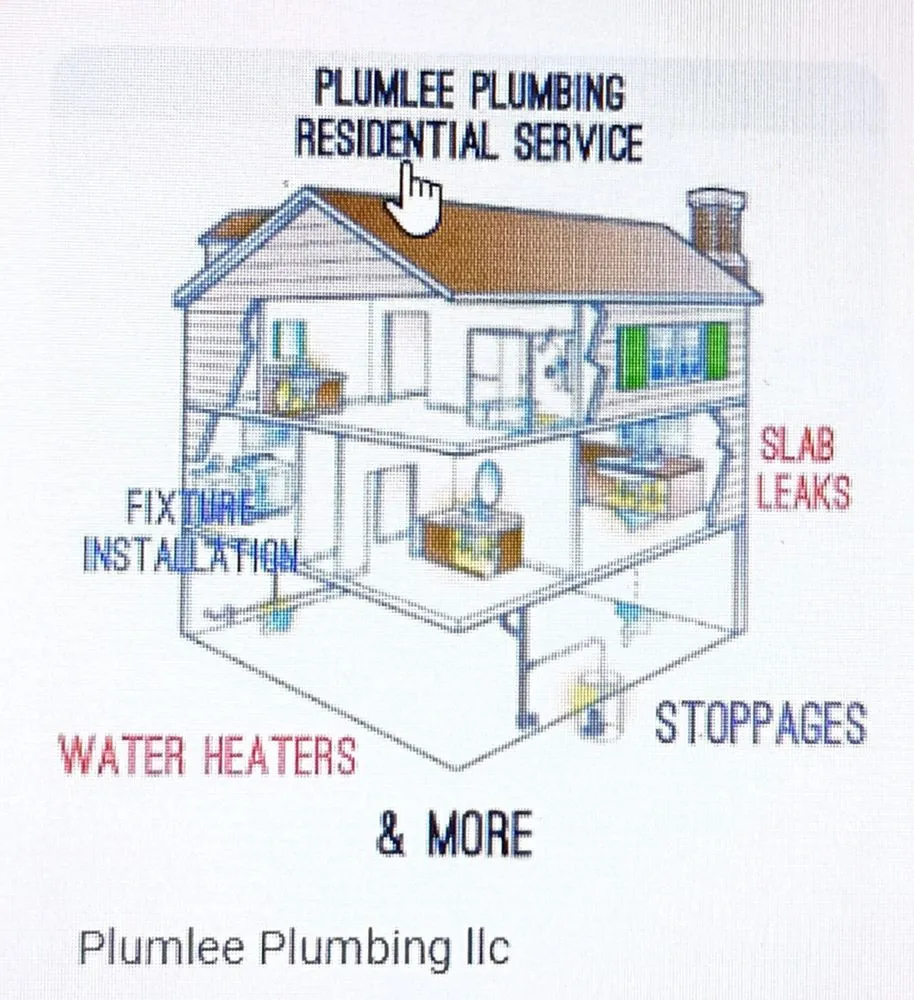 Slide of Plumlee Plumbing