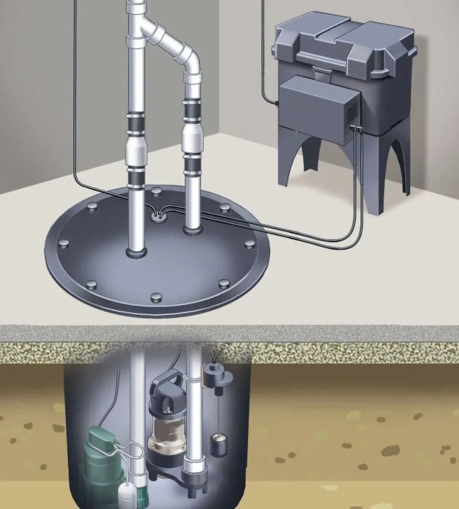 Slide of Plus Drainage