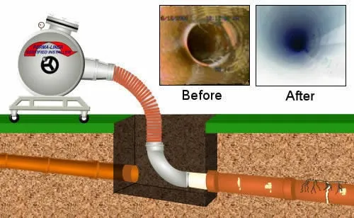 Quality leak detection in Long Beach, CA by Power Pro Plumbing Heating & Air