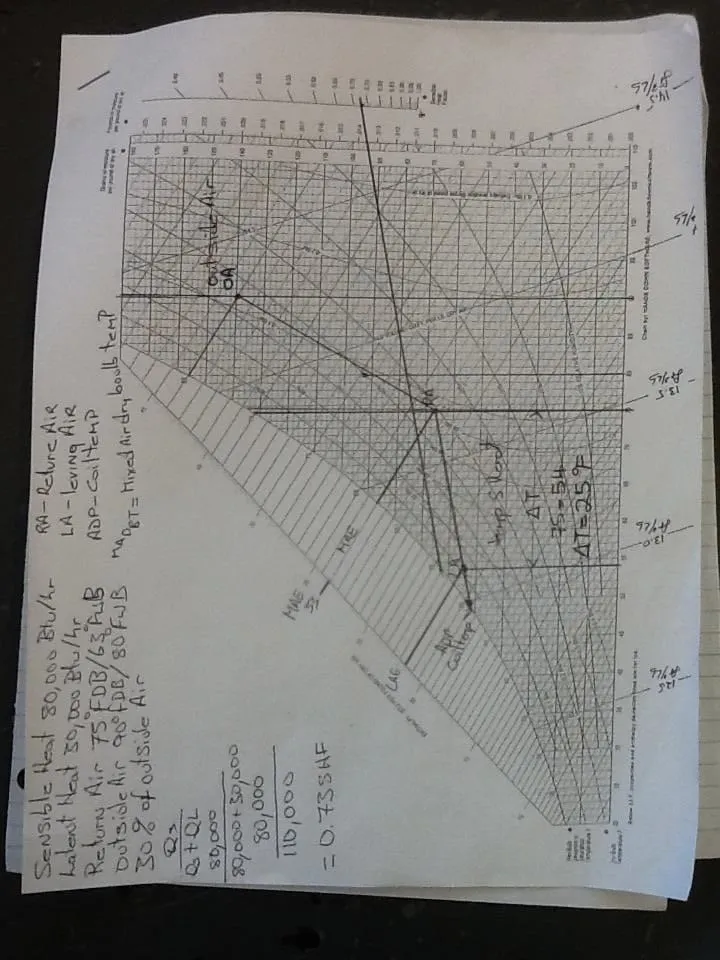 Slide of PP Cousin Plumbing Mechanical