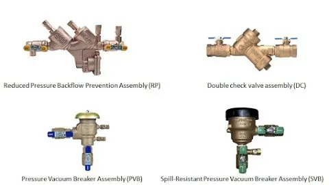 Slide of Precision Backflow