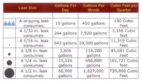 Slide of Precision Locating