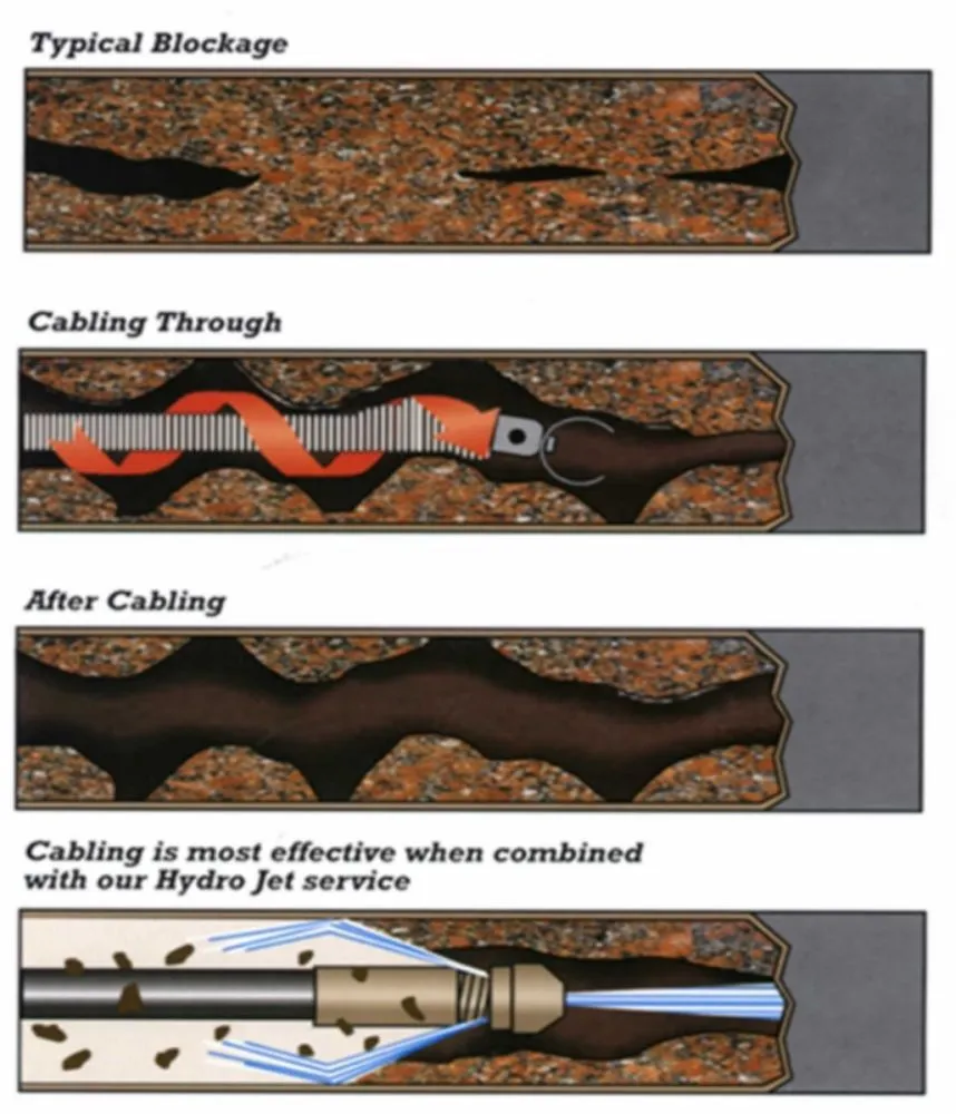 Slide of Prestige Plumbing and Sewer