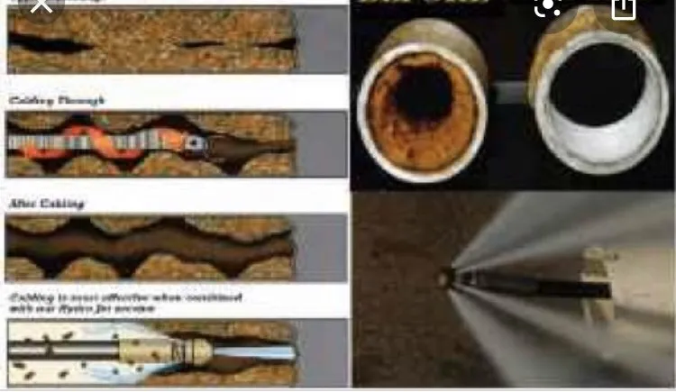 Slide of Proficiency Fire Protection & Plumbing