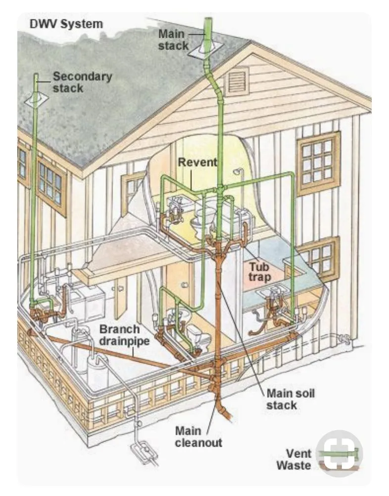 Reliable pipe repair service in Homestead, FL - ProMaster Plumbing & Backflow Inc