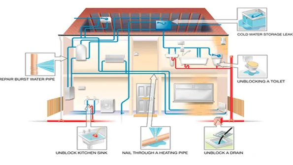 Slide of Pronto Plumbing