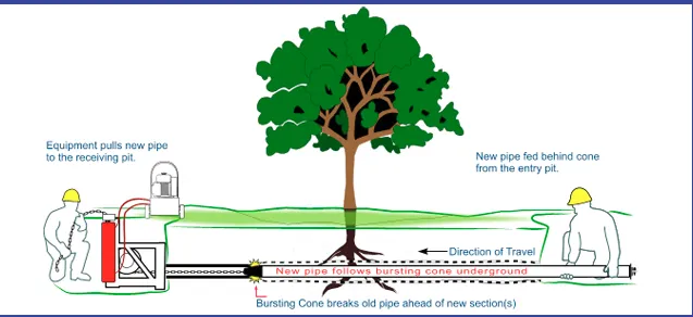 Slide of Pronto Plumbing