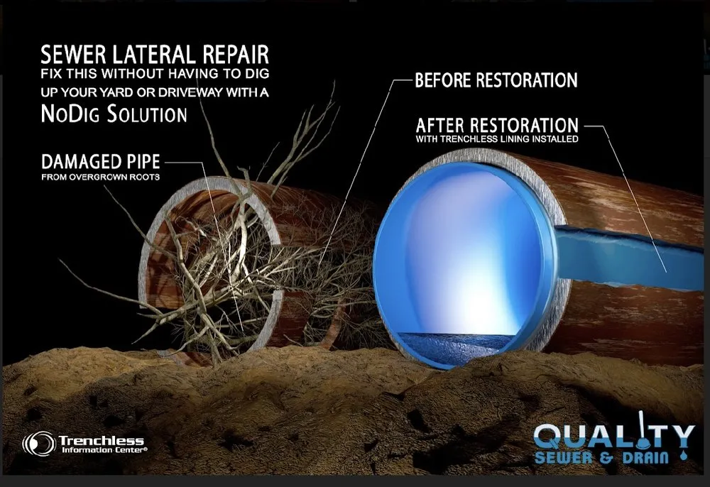 Slide of Quality Sewer & Drain