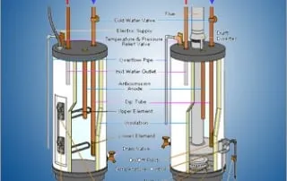 QUEST Plumbing, Heating & Air Conditioning