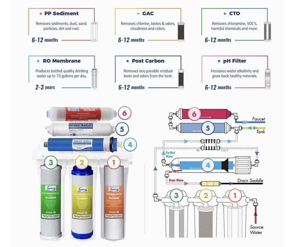 Slide of R & A Plumbing