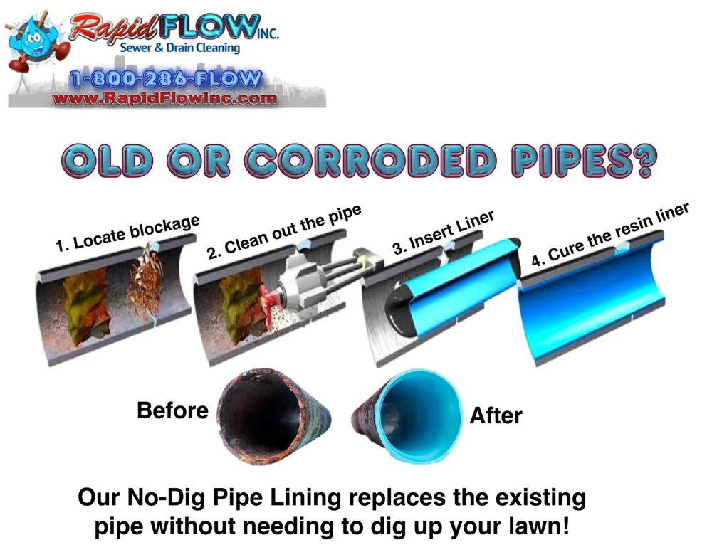 Slide of Rapid Flow Drain Cleaning